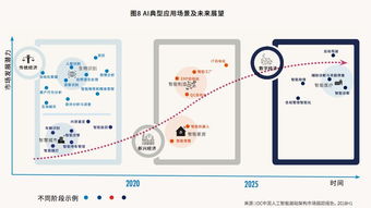 中國AI計算力地圖揭曉 杭州、北京、深圳領跑，基礎軟件開發成關鍵