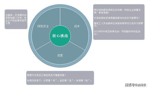 數商云賦能傳統建筑產業轉型 打造智能化建筑材料信息系統，引領數字化管理新未來